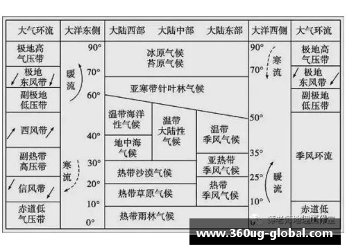 叙利亚足球运动员年龄分布及其影响因素分析