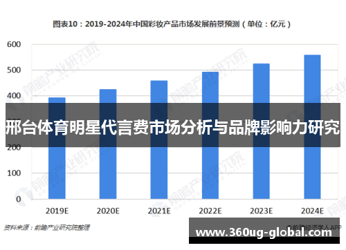 邢台体育明星代言费市场分析与品牌影响力研究